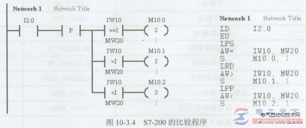 西门子<a href=/plc/ target=_blank class=infotextkey>plc</a> s7-300/400数据比较程序的例子