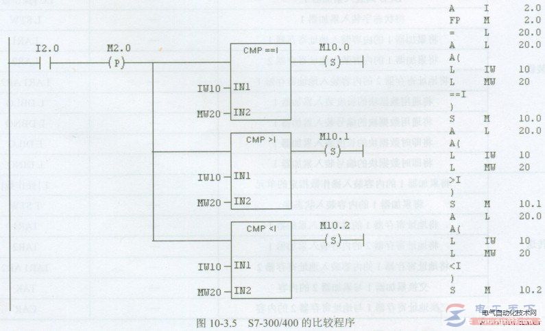 西门子plc s7-300/400数据比较程序的例子