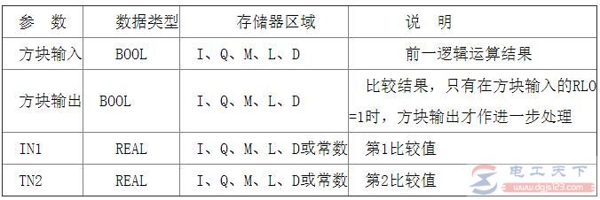 plc实数比较指令功能说明，plc实数比较指令应用实例