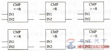 plc实数比较指令功能说明，plc实数比较指令应用实例
