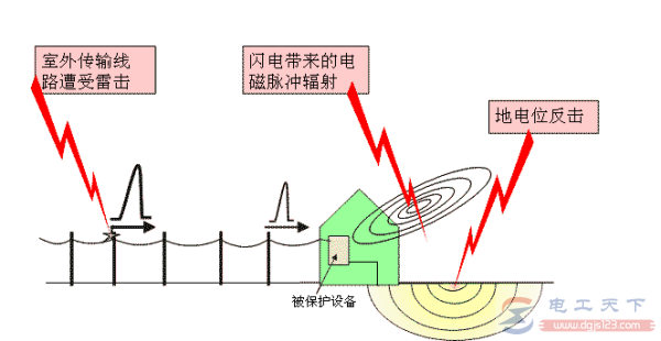 阻性负载与感性负载的区别，感性负载有什么危害