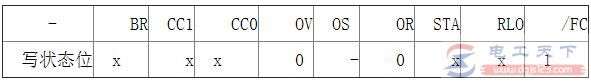 plc整型数比较指令符号与应用实例说明