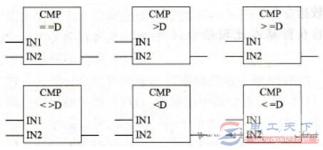 plc双整型数比较指令符号及应用实例