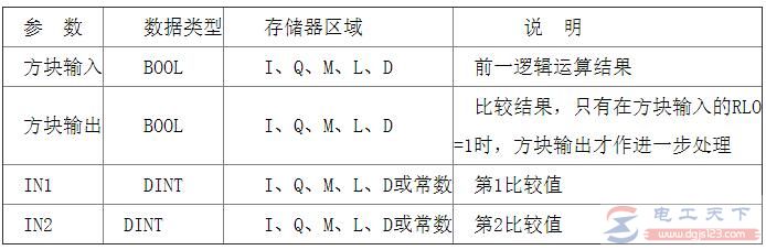 plc双整型数比较指令符号及应用实例