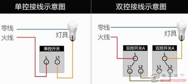 家用电灯开关上L、L1和L2接电线的方法
