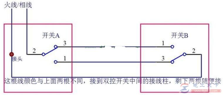 单控开关改双控很简单，多加一条线就可以