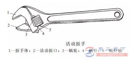 活动扳手的用法图解