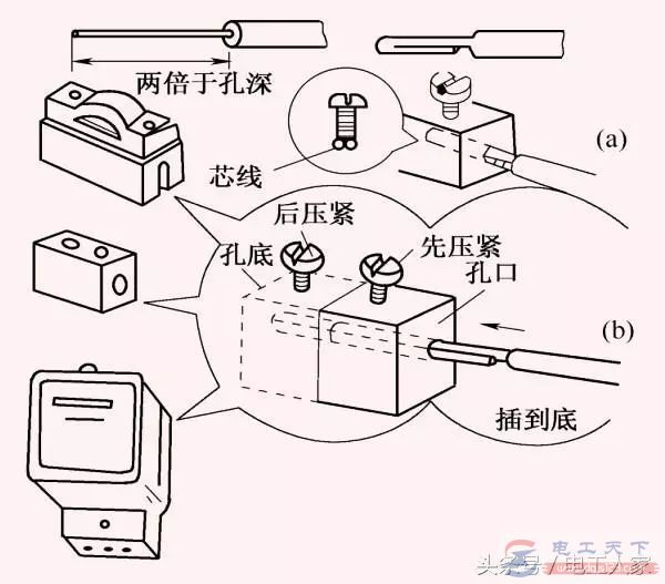 导线与针孔式接线柱