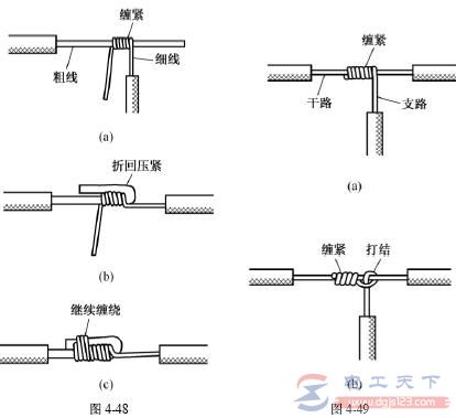 单股铜导线的分支连接：T字分支与十字分支