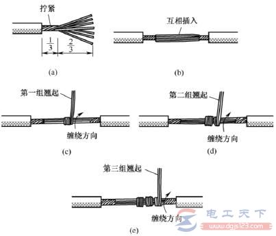 多股铜导线的直接连接方法