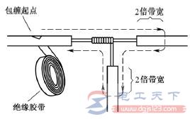 导线连接处的绝缘处理方法