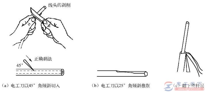 塑料硬线绝缘层的二种剥离方法