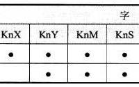 三菱plc取反传送指令CML的用法举例