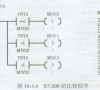 西门子plc s7-300/400数据比较程序的例子