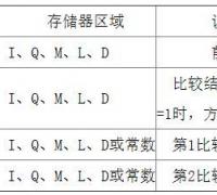 plc实数比较指令功能说明，plc实数比较指令应用实例