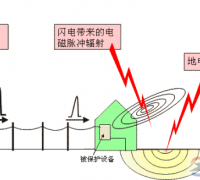 阻性负载与感性负载的区别，感性负载有什么危害