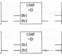 plc双整型数比较指令符号及应用实例