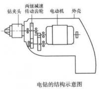 电钻的分类，电钻的使用维护要点