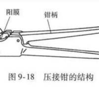 压线钳的分类，压线钳的正确使用方法