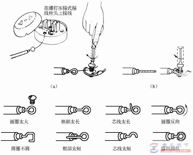 导线与接线柱的连接方法