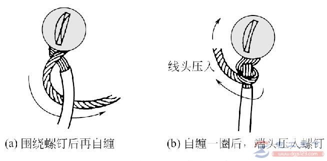 线头与螺钉平压式接线桩的连接方法