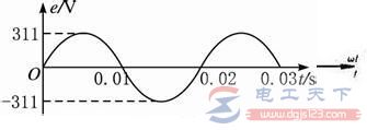 交流电电流方向的变化规律