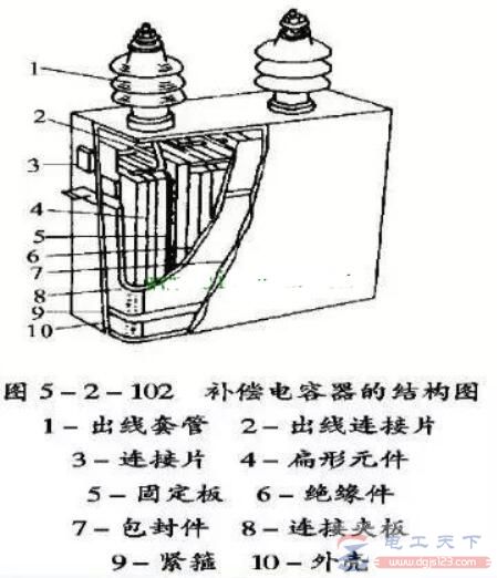 电力电容器的基本结构图解