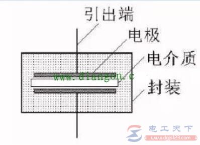 电力电容器的基本结构图解