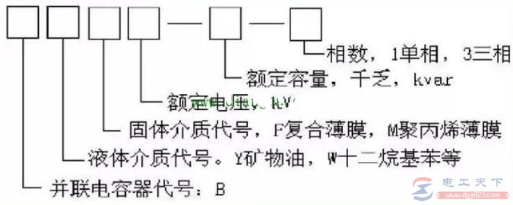 电力电容器的基本结构图解