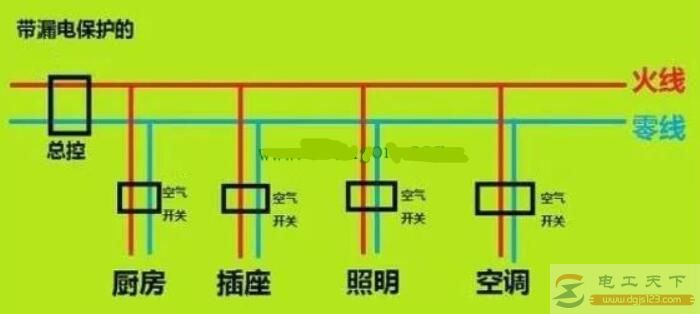 家用配电箱漏电保护器的正确安装位置