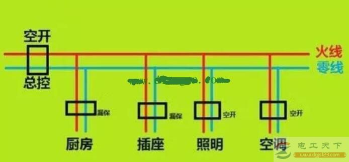 家用配电箱漏电保护器的正确安装位置