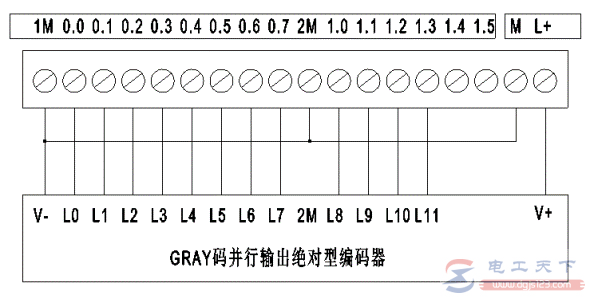 西门子s7-200与绝对型编码器的接线方式