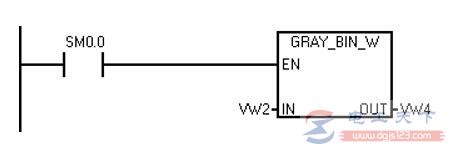 西门子s7-200 plc中格雷码码值的处理方法