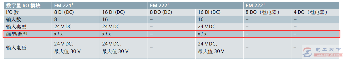 西门子S7-200支持的传感器类型