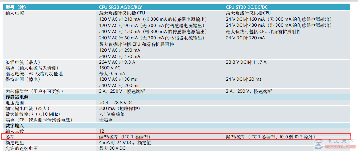 西门子S7-200 smart支持的传感器类型