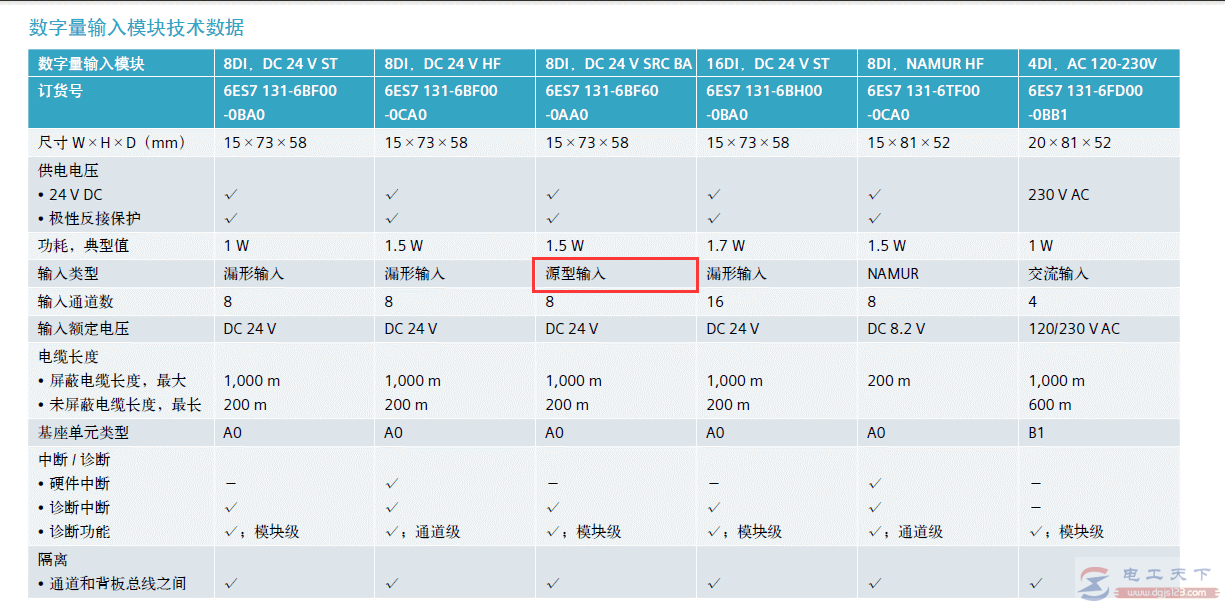 西门子s7-1500支持的传感器类型