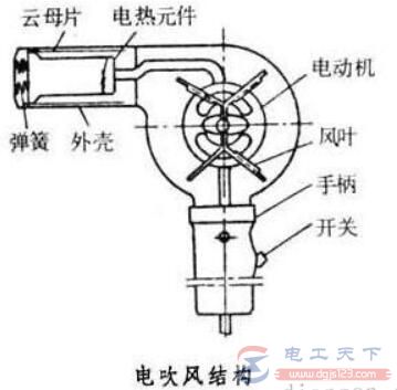 电吹风的结构组成与原理分析