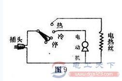 电吹风的结构组成与原理分析