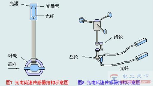 非接触式旋转式速度传感器的特性说明