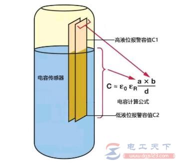 电容式传感器的分类方式