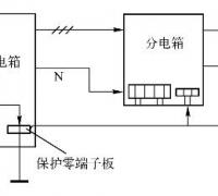 家庭施工现场用电的相关规定