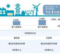 电量分档与电价标准，电费的一般计算方法