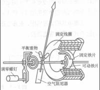 电磁式仪表的结构与工作原理