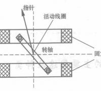 电动式仪表的结构与工作原理