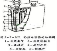 电力电容器的基本结构图解