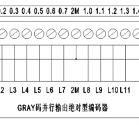 西门子s7-200与绝对型编码器的接线方式