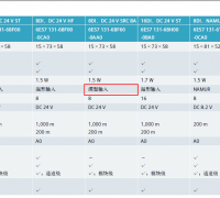 西门子s7-1500支持的传感器类型有哪些