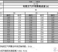 YJV电缆载流量表（高压）部分