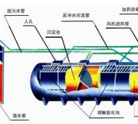 PH传感器的污水处理作用，污水处理的工作原理