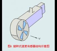 旋转式速度传感器（接触式）的特性与使用注意事项